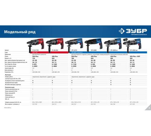 ЗУБР 28 мм, 900 Вт, перфоратор SDS Plus + БЗП, мет. корпус, Профессионал (ЗП-2890 МС)