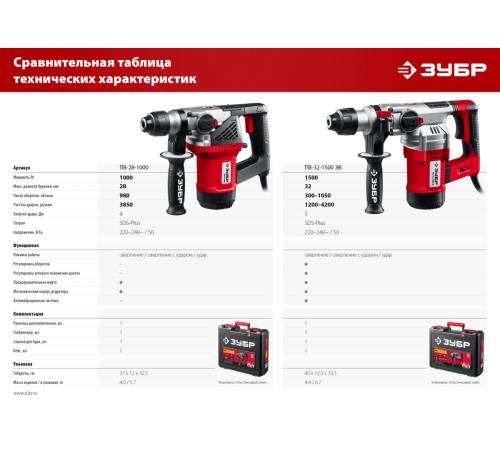 ЗУБР 28 мм, 1000 Вт, перфоратор SDS Plus (ПВ-28-1000)