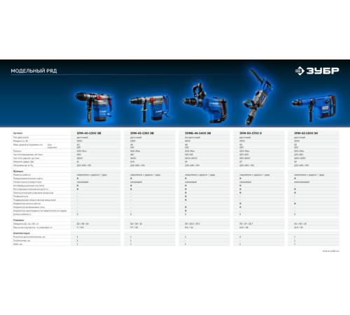 ЗУБР 52 мм, 1500 Вт, перфоратор SDS-Max, Профессионал (ЗПМ-52-1500 ЭК)
