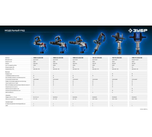 ЗУБР 8 Дж, 1200 Вт, АВТ, отбойный молоток SDS Plus, Профессионал (ЗММ-8-1200 ВК)