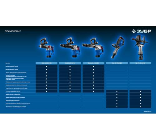 ЗУБР 8 Дж, 1200 Вт, АВТ, отбойный молоток SDS Plus, Профессионал (ЗММ-8-1200 ВК)