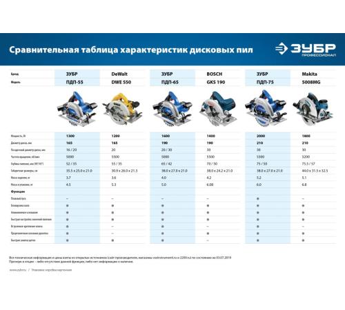 ЗУБР d 190 мм, 1600 Вт, циркулярная пила (дисковая), Профессионал (ПДП-65)