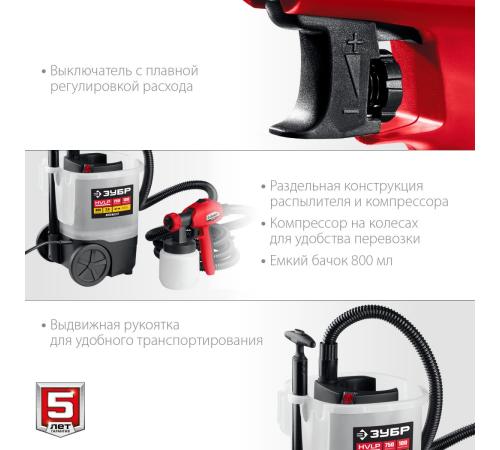ЗУБР 750 Вт, краскопульт электрический, воздушный (КПЭ-750)