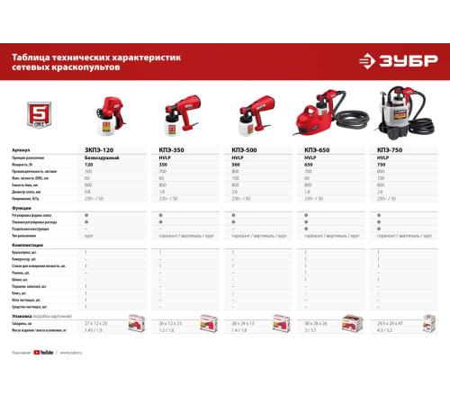 ЗУБР 750 Вт, краскопульт электрический, воздушный (КПЭ-750)