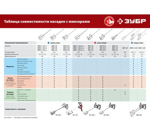 ЗУБР М14, d160 мм, насадка-миксер для тяжелых растворов ″снизу-вверх″ (МНТ-160)