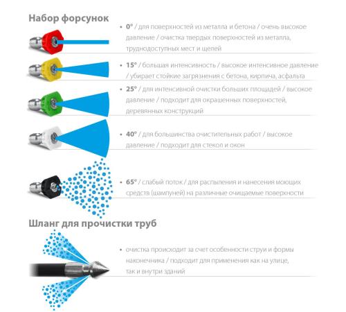 STEHER для пистолета G-280 PRO, 15 м, шланг для прочистки труб (75414-280-15)