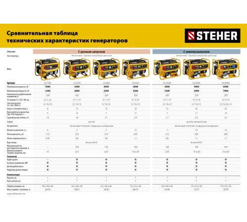 STEHER 2800 Вт, бензиновый генератор (GS-3500)