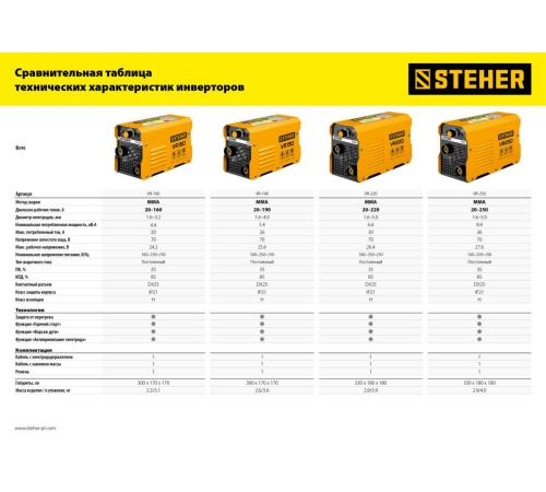 STEHER ММА, 160 А, сварочный аппарат инверторный, макс. электрод Ø 3.2 мм (VR-160)