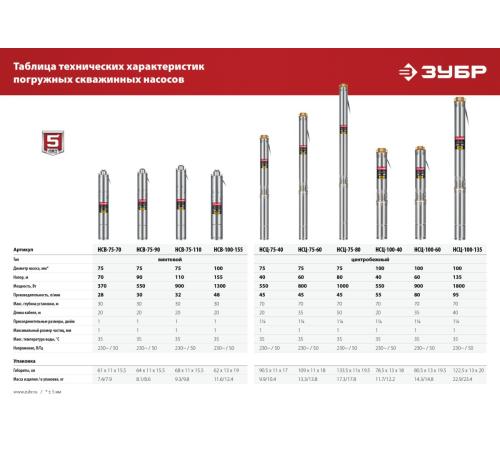 ЗУБР 550 Вт, 40 м напор, скважинный центробежный насос, корпус из нержавеющей стали (НСЦ-100-40)