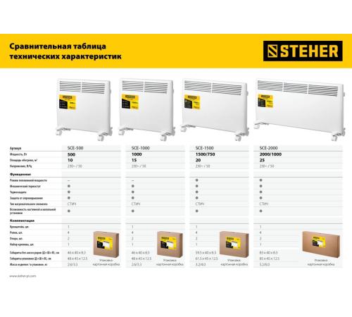 STEHER Е серия 1.5 кВт, электрический конвектор (SCE-1500)