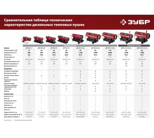 ЗУБР 20 кВт, дизельная тепловая пушка, прямой нагрев (ДП-К8-20)