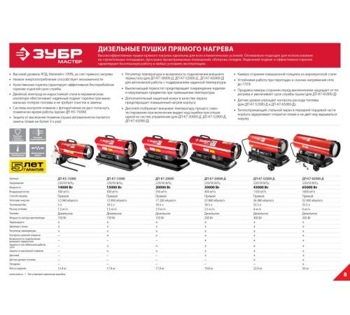 Пушка дизельная тепловая, ЗУБР ДП-К5-15000, 220 В, 14 кВт, 300 м.куб/час, 5 л, 1.3 кг/ч
