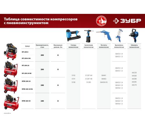 ЗУБР 240 л/мин, 24 л, 1500 Вт, 6 предметов, масляный компрессор (КПМ-240-24 Н6)