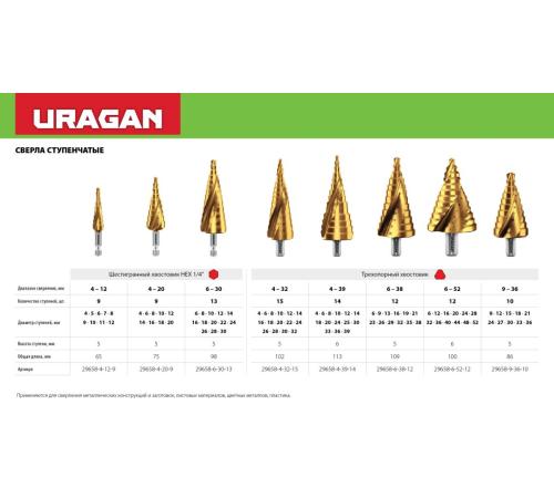 URAGAN 9-36мм, 10 ступеней, винтовая спираль, сверло ступенчатое (29658-9-36-10)