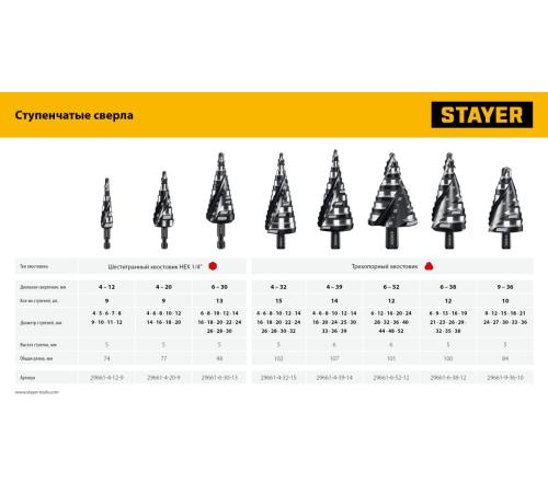 STAYER Pro-Max 4-32мм, 15 ступеней, винтовая спираль, сверло ступенчатое (29661-4-32-15)