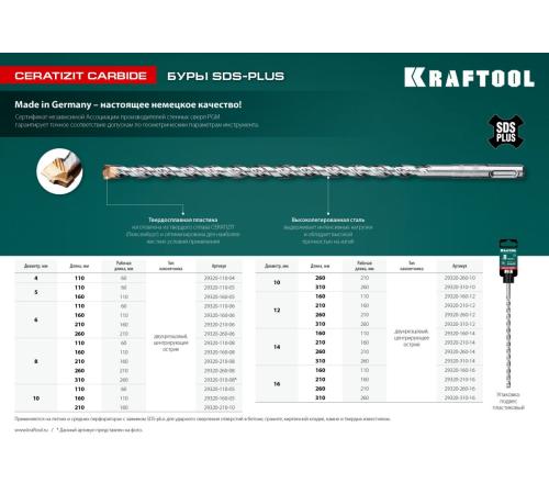 KRAFTOOL Ceratizit Carbide, 6 х 110 мм, SDS-plus бур (29320-110-06)
