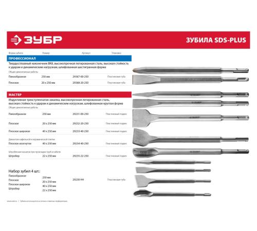 ЗУБР 40 x 250 мм, SDS-Plus, плоское изогнутое зубило (29234-40-250)