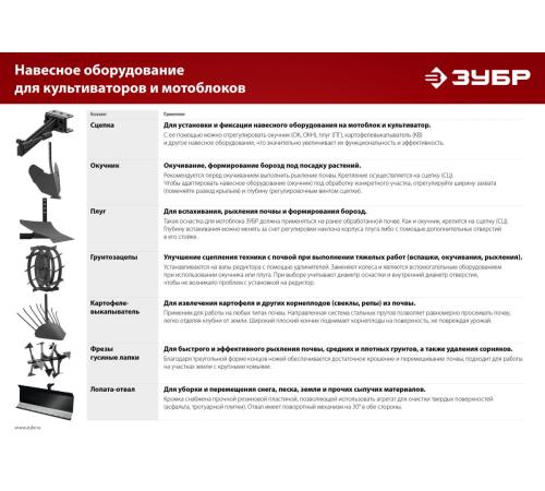 ЗУБР УД-3, НЕХ 32 - круг 30 мм, 2 шт., удлинитель (707107-3)