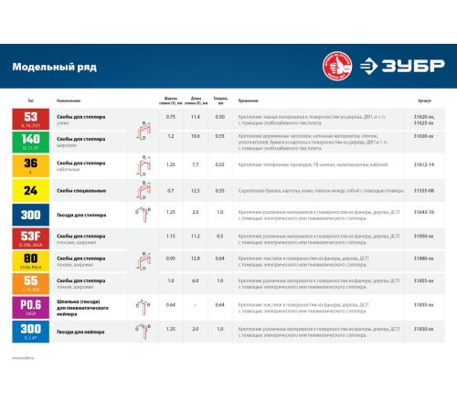 ЗУБР скобы тип 53 (A/10/JT21), 6 мм, калибр 23GA. 1000 шт (31625-06)