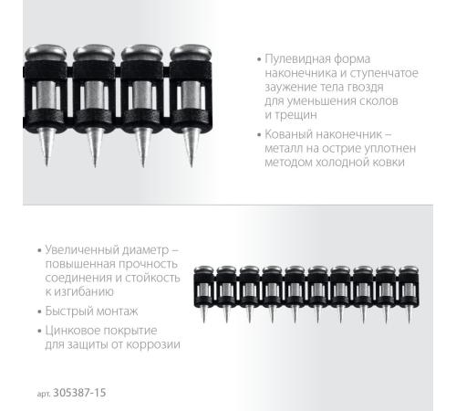 ЗУБР CN усиленные 15 х 3.05 мм, гвозди по бетону оцинкованные, 1000 шт (305387-15)