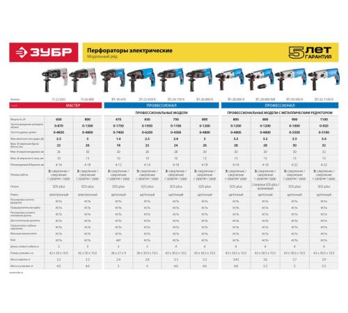 ЗУБР 32 мм, 1100 Вт, перфоратор SDS Plus, Профессионал (ЗП-32-1100 К)