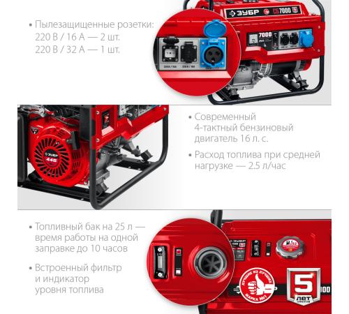 ЗУБР 7000 Вт, бензиновый генератор (СБ-7000)