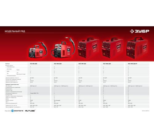ЗУБР КОМПАКТ, FCAW, MMA, TIG, 160 А, полуавтомат сварочный, без газа, горелка ПС-160 (ПС-М3-160)
