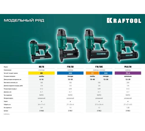 KRAFTOOL F18/50, пневматический нейлер для гвоздей 18Ga тип 300 (15-50 мм), (31961)