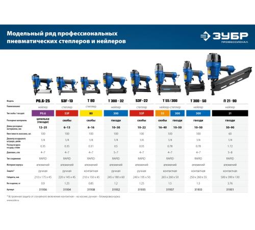 ЗУБР Т300-50 пневматический нейлер для гвоздей 18Ga, тип 300 (10-50 мм), Профессионал (31933)
