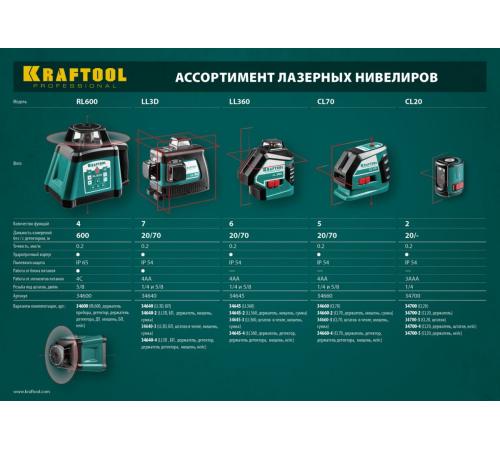 KRAFTOOL LL 3D #2, лазерный нивелир (34640-2)