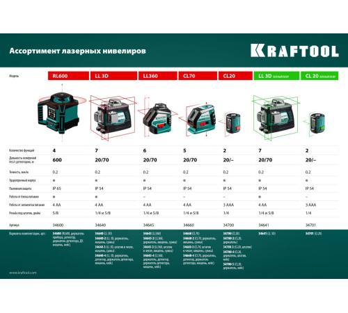 KRAFTOOL CL 20, лазерный нивелир (34701)