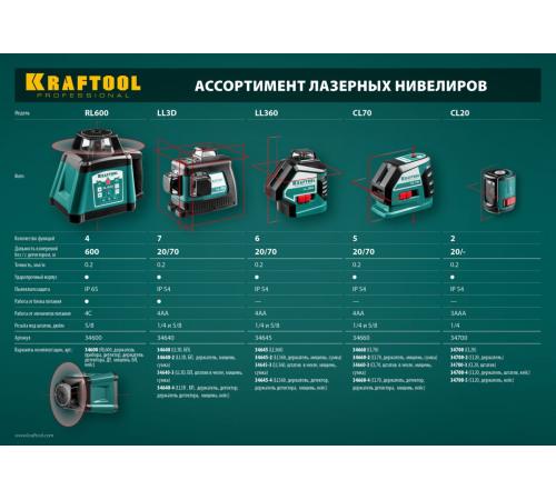 KRAFTOOL CL 20 #2, лазерный нивелир (34700-2)