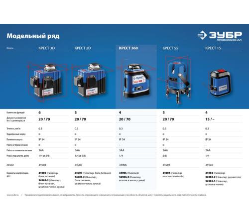 ЗУБР Крест 360, 20 - 70 м, лазерный нивелир, Профессионал (34906)