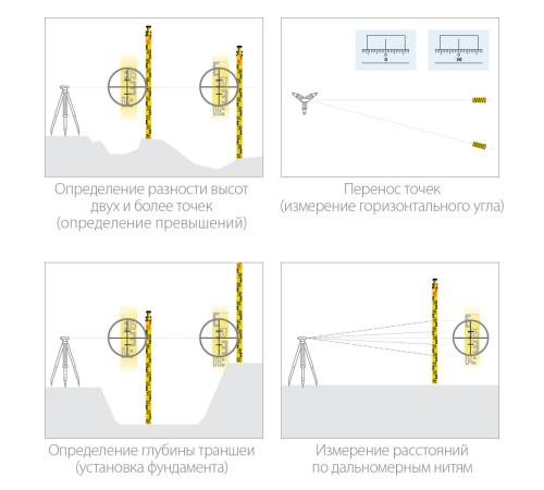 KRAFTOOL GR 5, геодезическая рейка (34730)