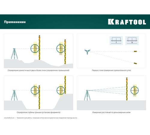 KRAFTOOL GR 5, геодезическая рейка (34730)