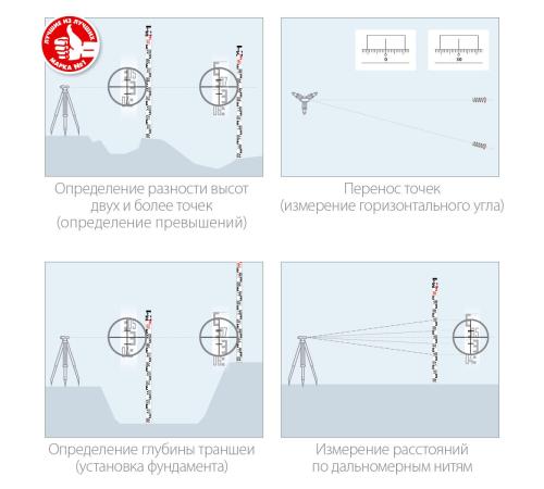 ЗУБР РГ 5, геодезическая рейка (34948-5)