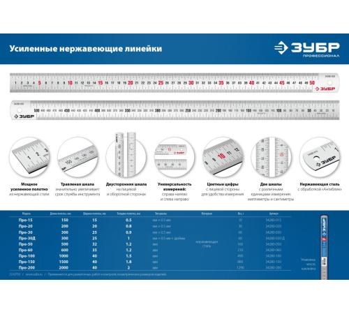 ЗУБР Про-200, длина 2,0 м, усиленная нержавеющая линейка, Профессионал (34280-200)