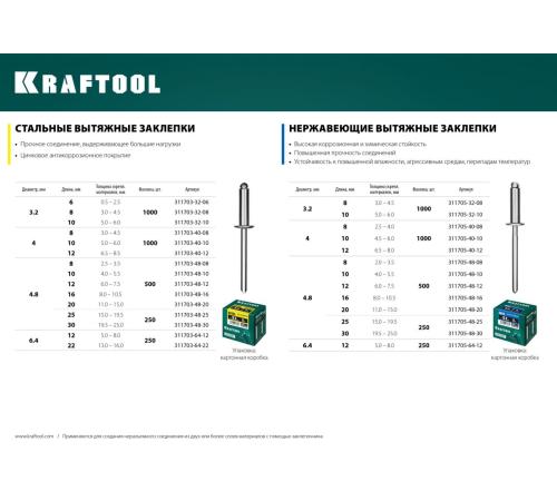 KRAFTOOL Inox, 4.8 x 30 мм, 250 шт, нержавеющие заклепки (311705-48-30)