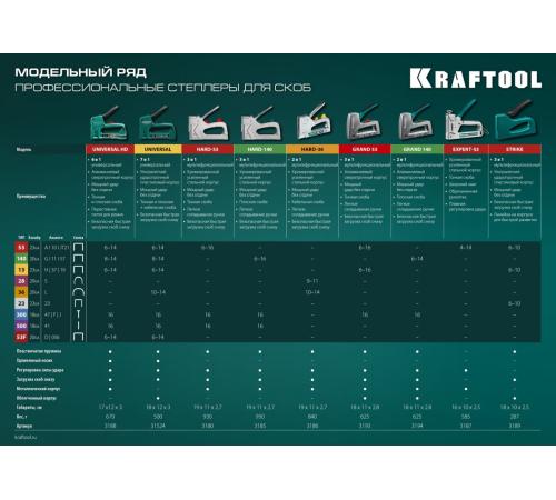 KRAFTOOL Universal, 7-в-1: 53 (A/10/JT21) 23GA (6 - 14 мм)/140 (G/11/57) 20GA (8 - 14 мм)/13/53F/36/500, универсальный легкий степлер (31524)