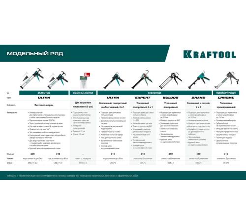 KRAFTOOL ULTRA 310 мл, прямой забор, регулировка силы давления, вариативная антикапельная система, закрытый пистолет для герметика (06677-31)