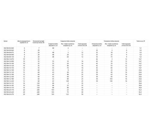 KRAFTOOL ETA Опция 7, М8 х 60, 100 шт, клиновой анкер (302184-08-060)