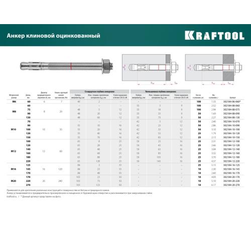 KRAFTOOL ETA Опция 7, М10 х 150, 25 шт, клиновой анкер (302184-10-150)