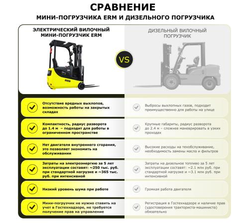Электрический мини-погрузчик YETT ERM13 mini li-ion ZSM450-SS