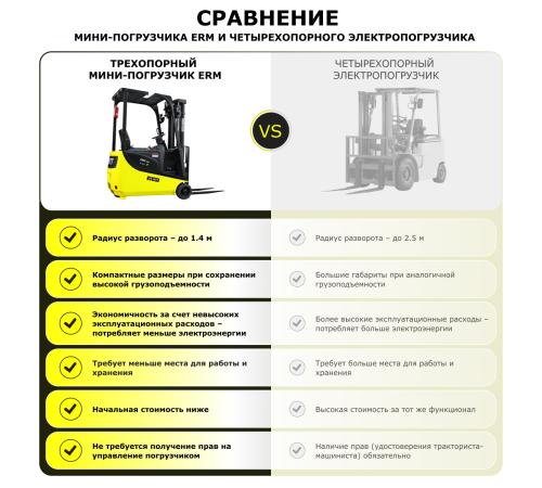 Электрический мини-погрузчик YETT ERM13 mini li-ion ZSM450-SS