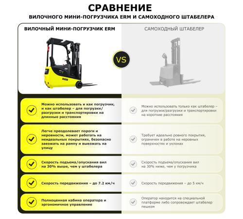 Электрический мини-погрузчик YETT ERM13 mini li-ion ZSM450-SS