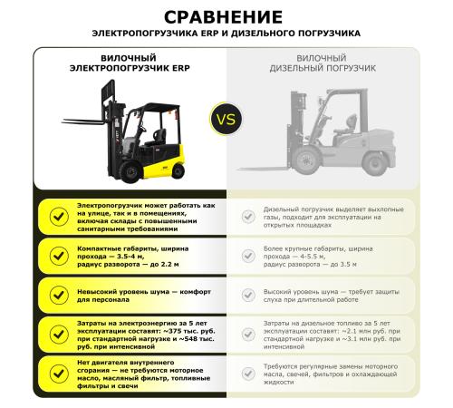 Электрический погрузчик YETT ERP20-M300-3W