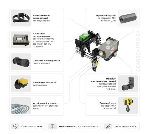 Таль электрическая канатная GEARSEN PRO SH 10т, 12м