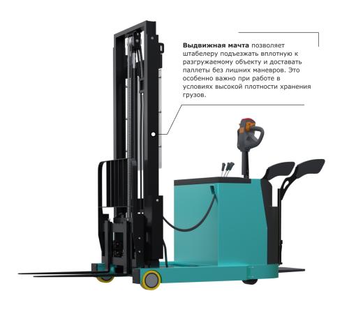 Штабелер с выдвижной мачтой (мини-ричтрак) PROLIFT PRO MRV 1535