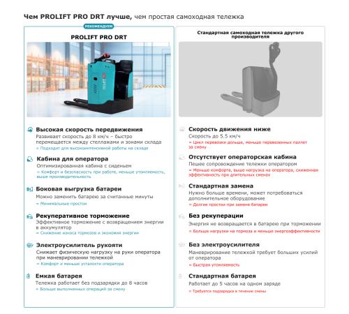 Самоходная тележка с местом оператора сидя PROLIFT PRO DRT20