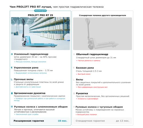 Гидравлическая тележка PROLIFT PRO RT25